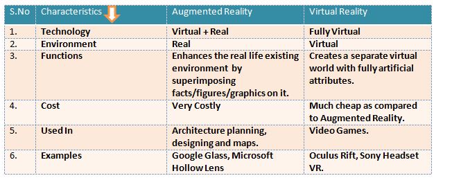 Augmented Reality vs. Virtual Reality